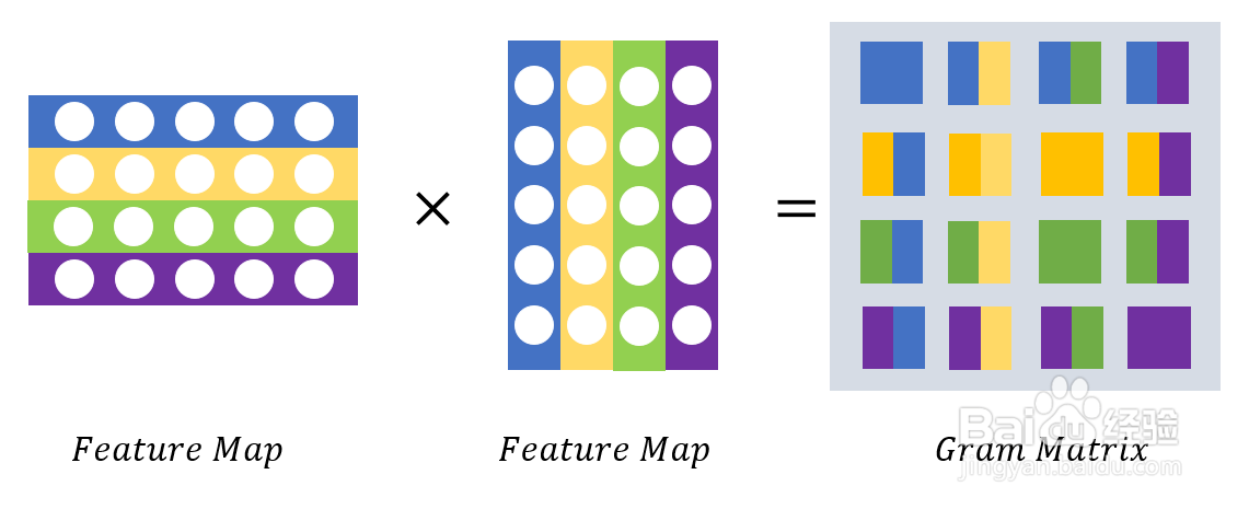 如何通俗易懂地理解Gram矩阵的含义