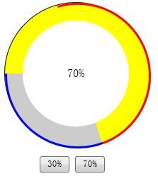 如何利用CSS3实现圆形进度条