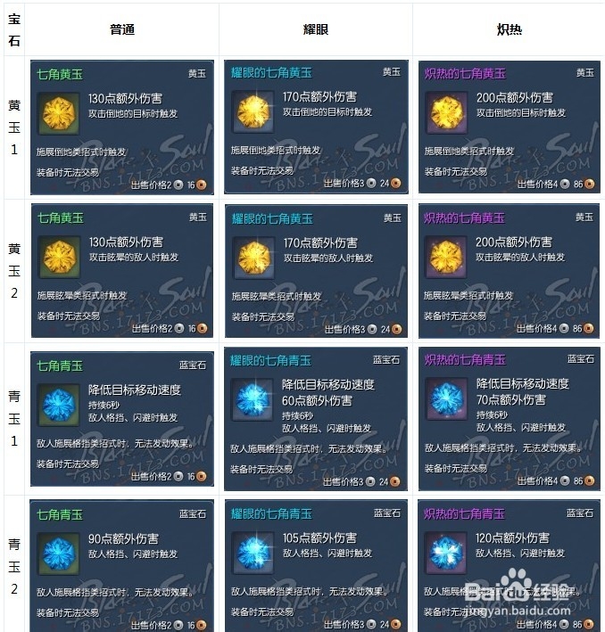 剑灵七角宝石属性
