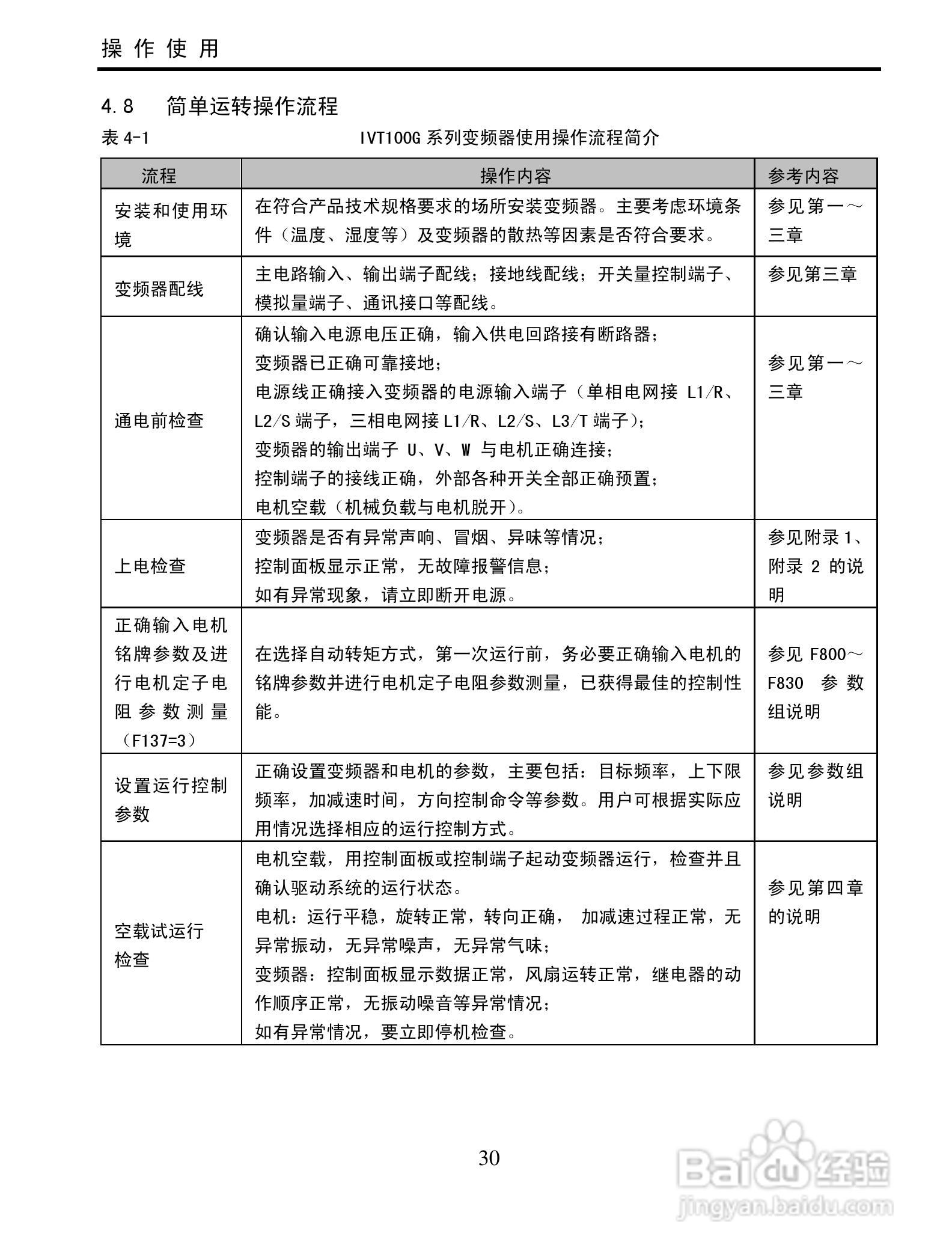 南大傲拓 NA-IVT100G系列通用变频器操作说明书:[3]