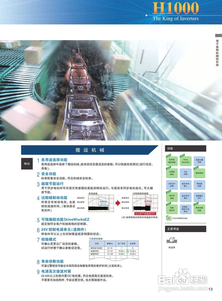 YASKAWA H1000 安川总负载高性能变频器说明书:[2]