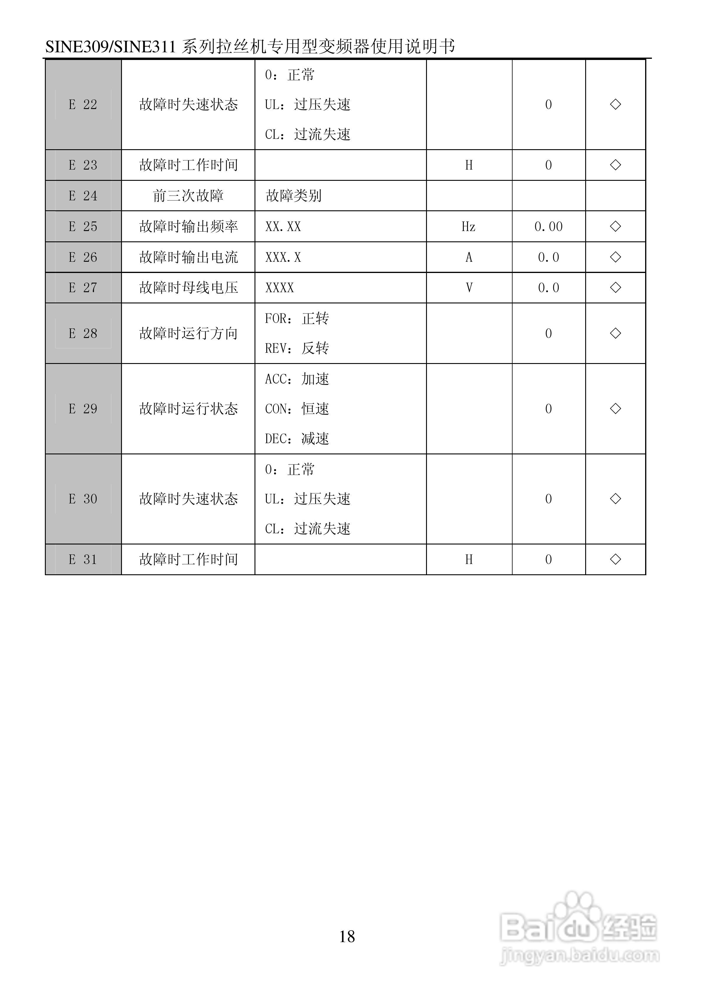 正弦(SINEE)SINE311-110变频器说明书:[2]