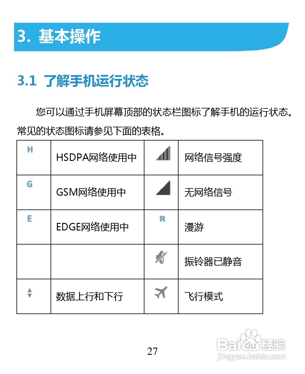 中兴 ZTE U880F手机说明书:[3]