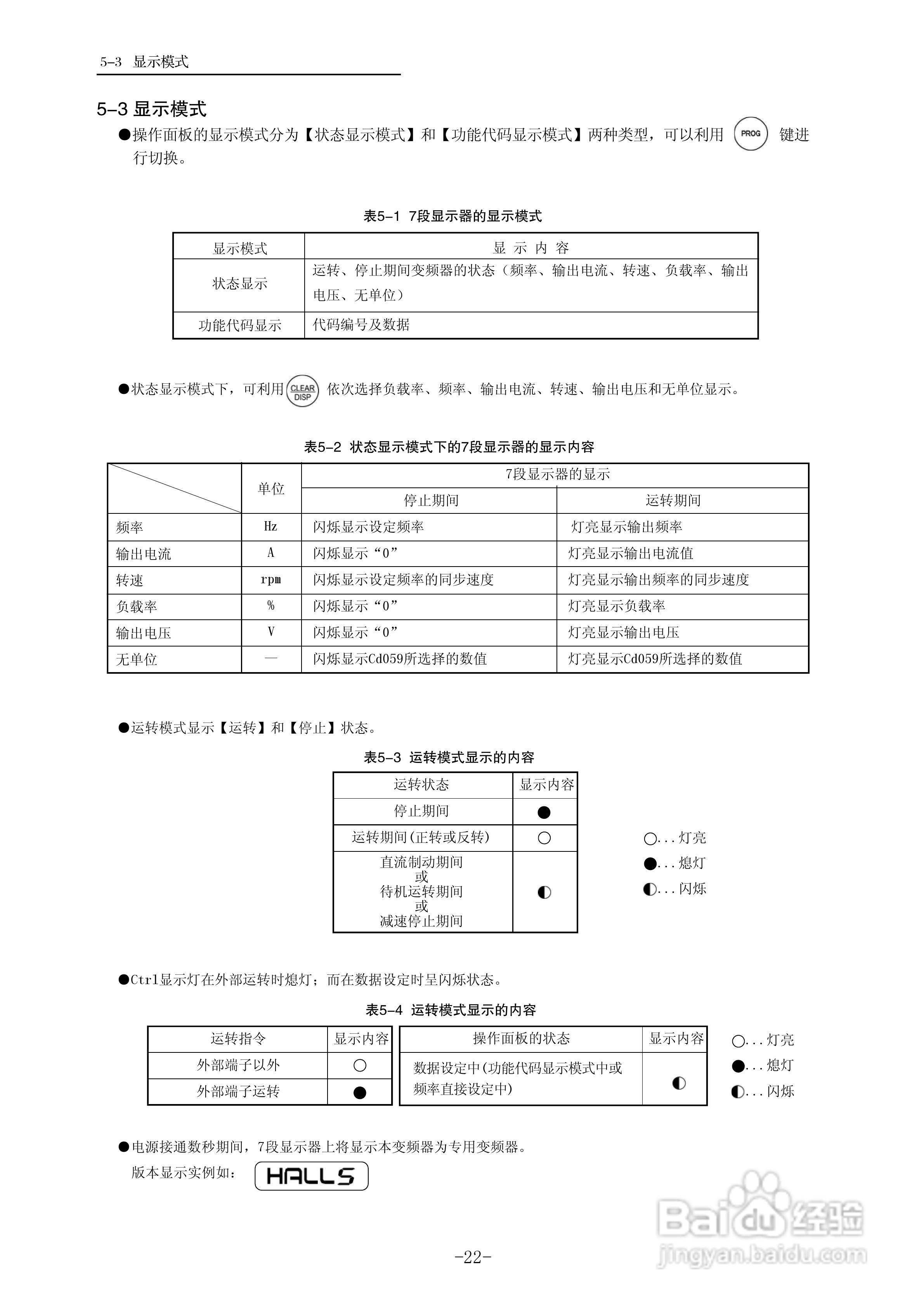 三垦WD05-55K卷绕专用型变频器使用说明书:[3]
