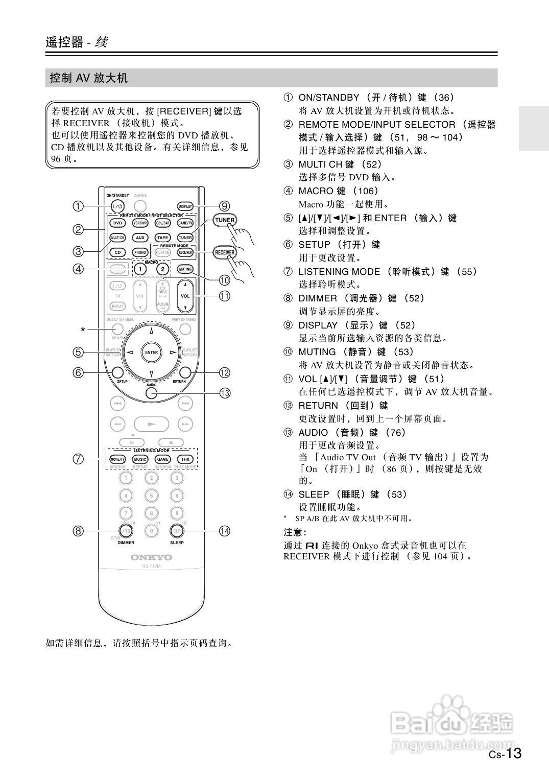 安桥AV放大机TX-SA806型使用说明书:[1]