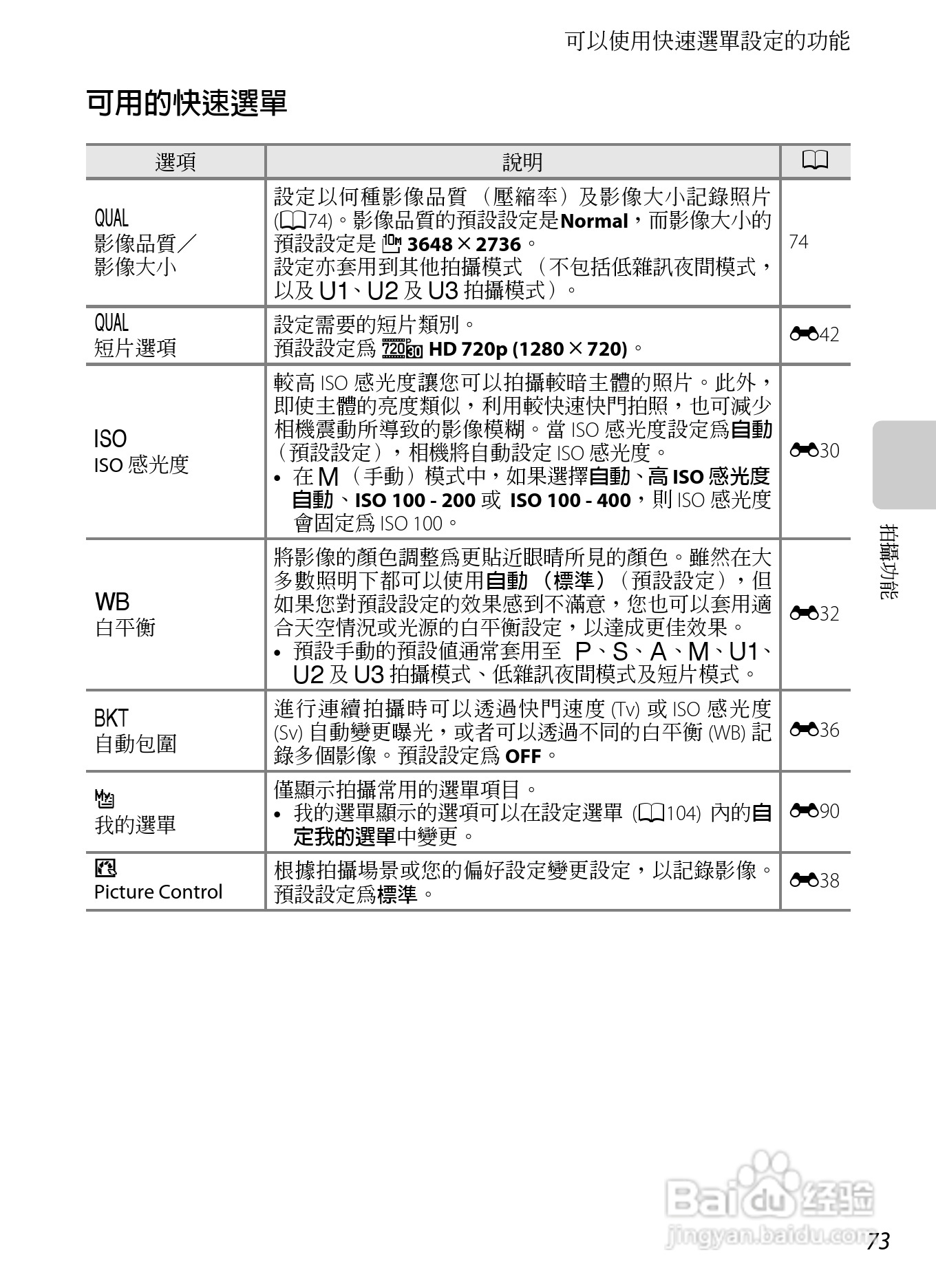 尼康P7100数码相机使用说明书:[9]