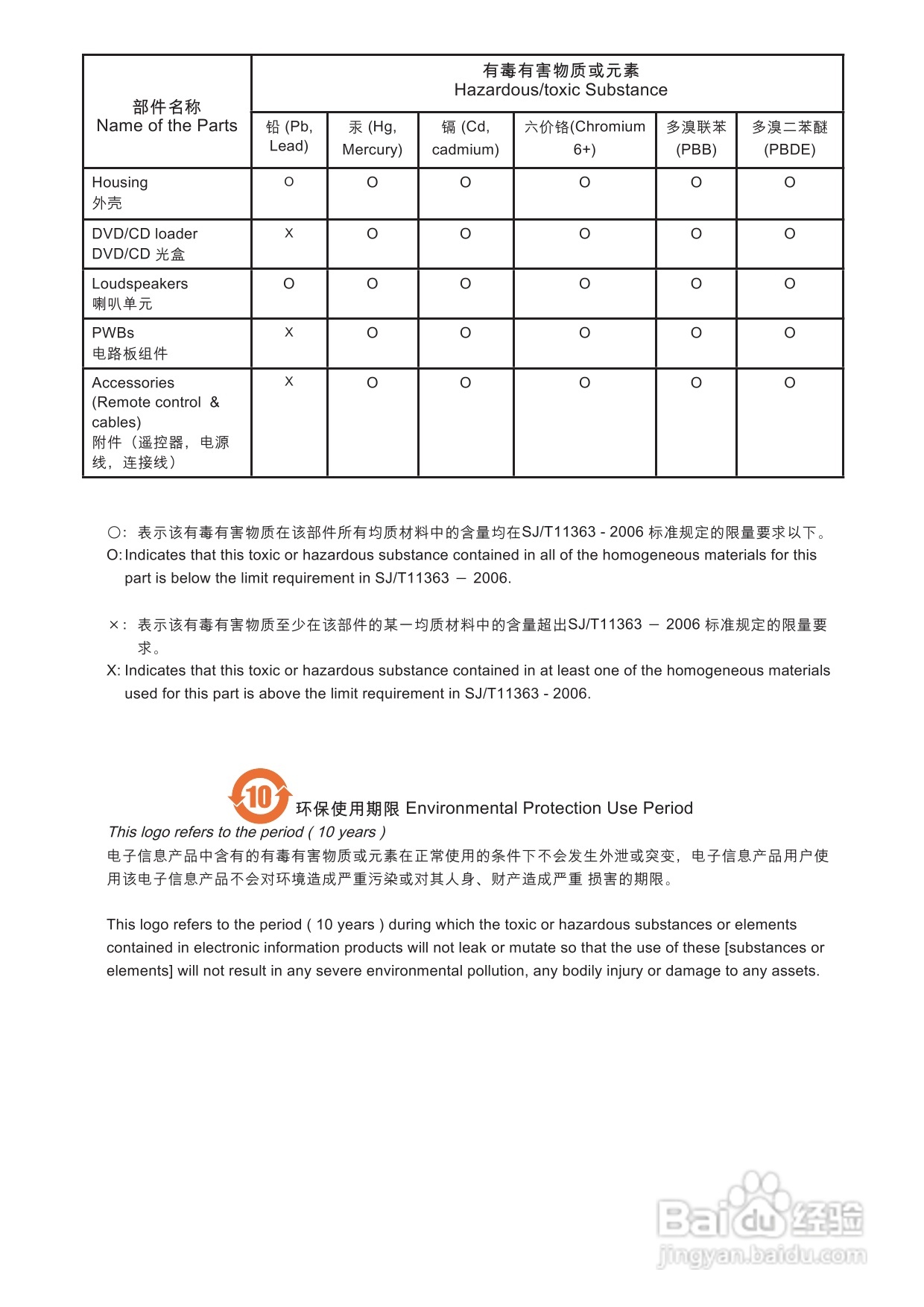 飞利浦MCD120/93 DVD微型影院使用说明书:[2]