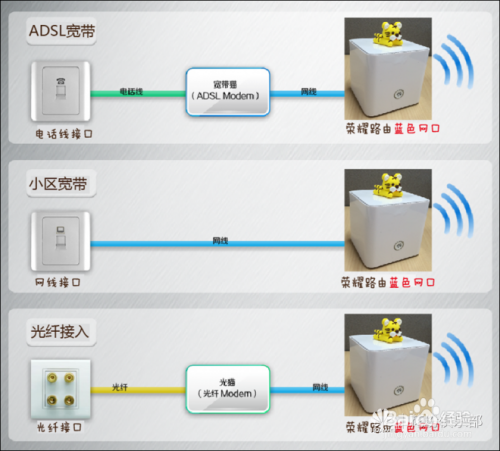 【图文教程】华为荣耀路由怎么设置