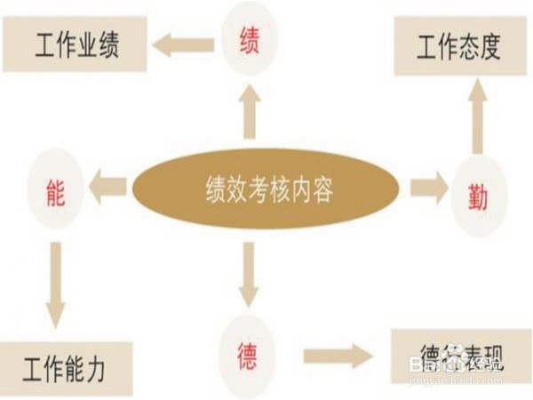 如何完善纪检干部的选拔机制