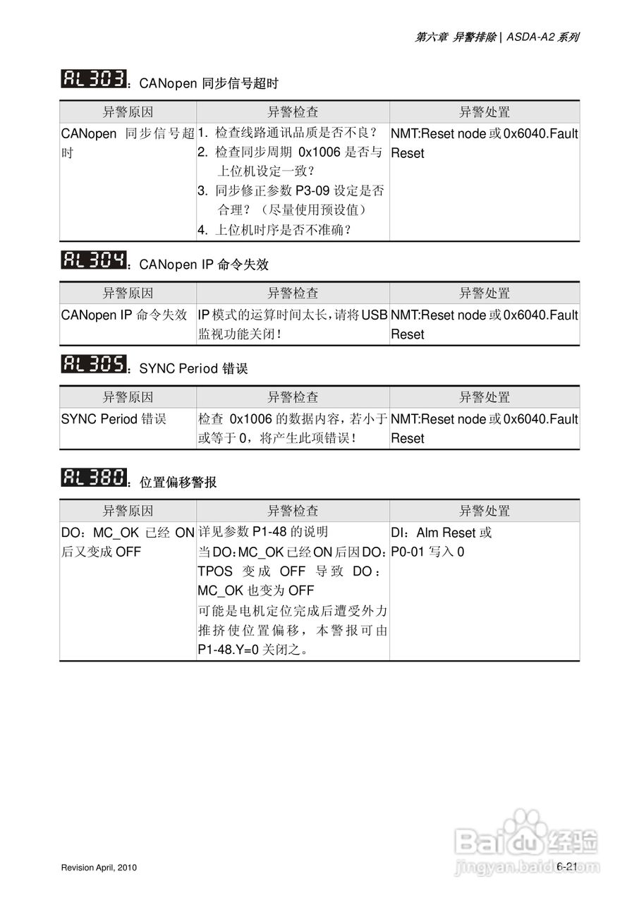 AELTA ASD-A2系列高机能通讯型伺服器使用手册:[32]