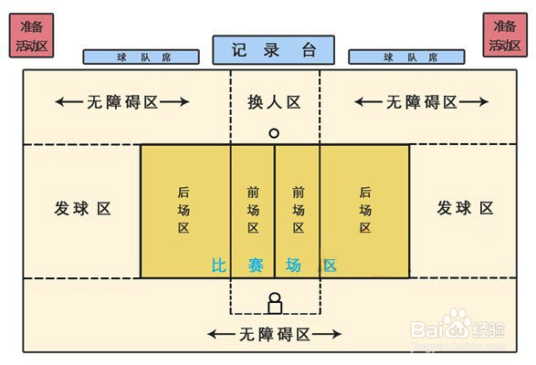 国际排球场标准的规格尺寸