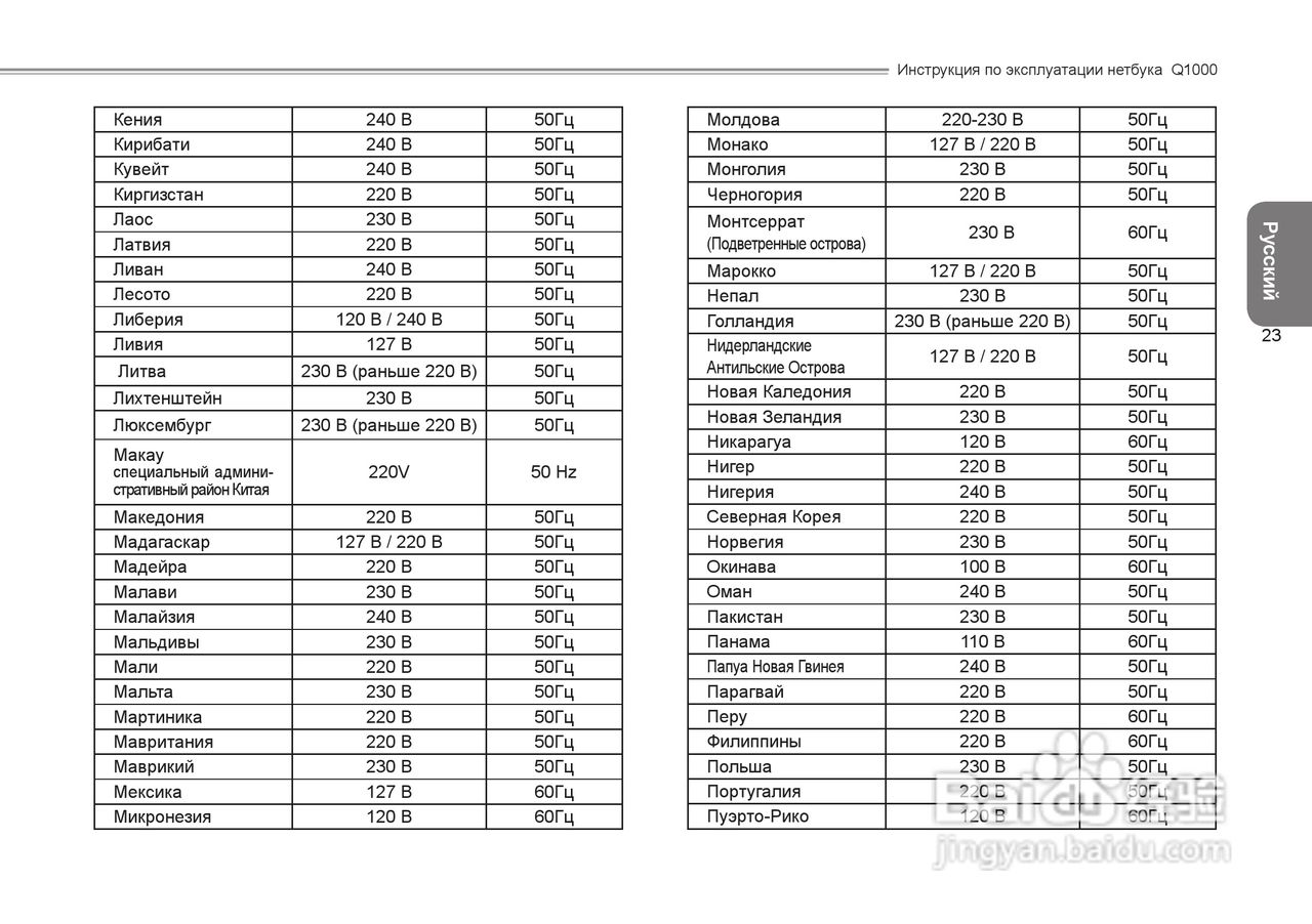 技嘉Q1000C笔记本电脑使用说明书:[11]