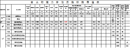 方案设计师里面如何设置地质资料