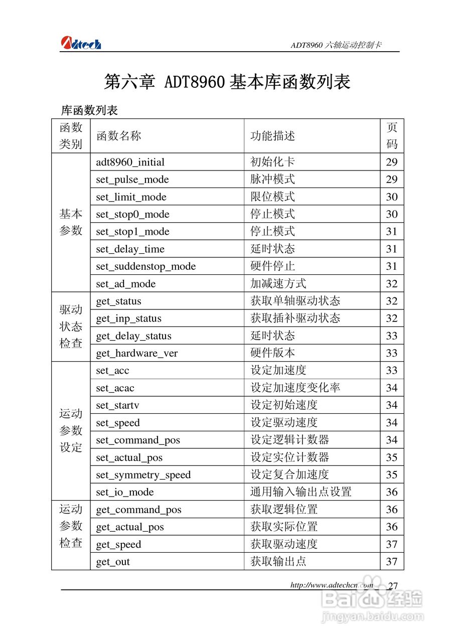 众为兴数控 ADT-88960六轴运动控制卡用户手册:[3]