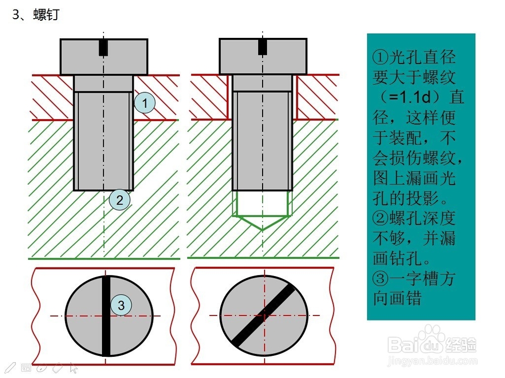 8-1 螺纹和螺纹紧固件 （螺纹紧固件）