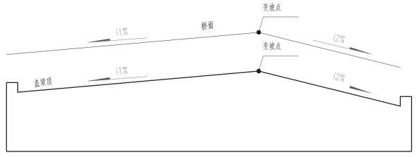 方案设计师里面如何设置横隔板角度
