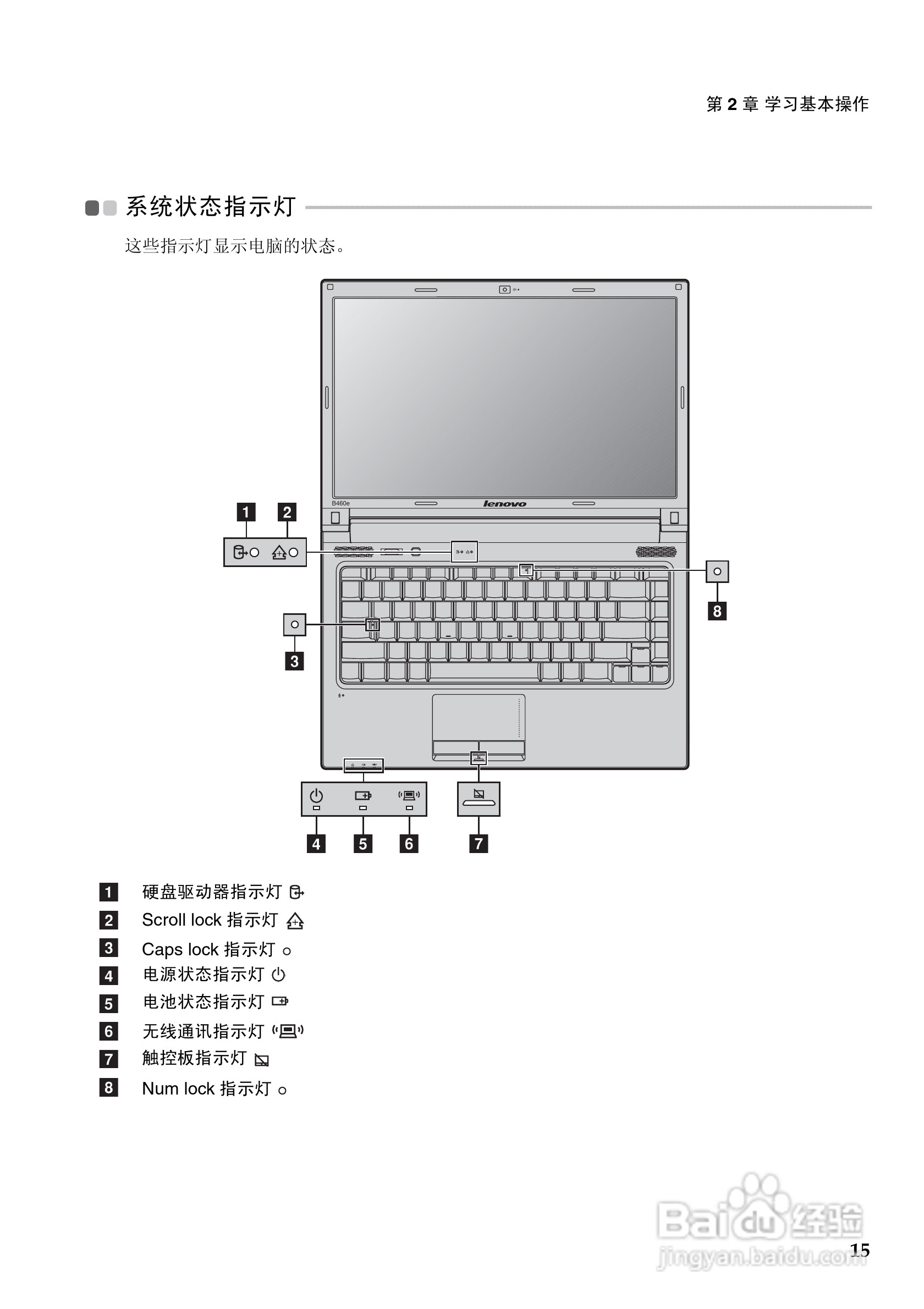 联想B460e笔记本电脑使用说明书:[2]