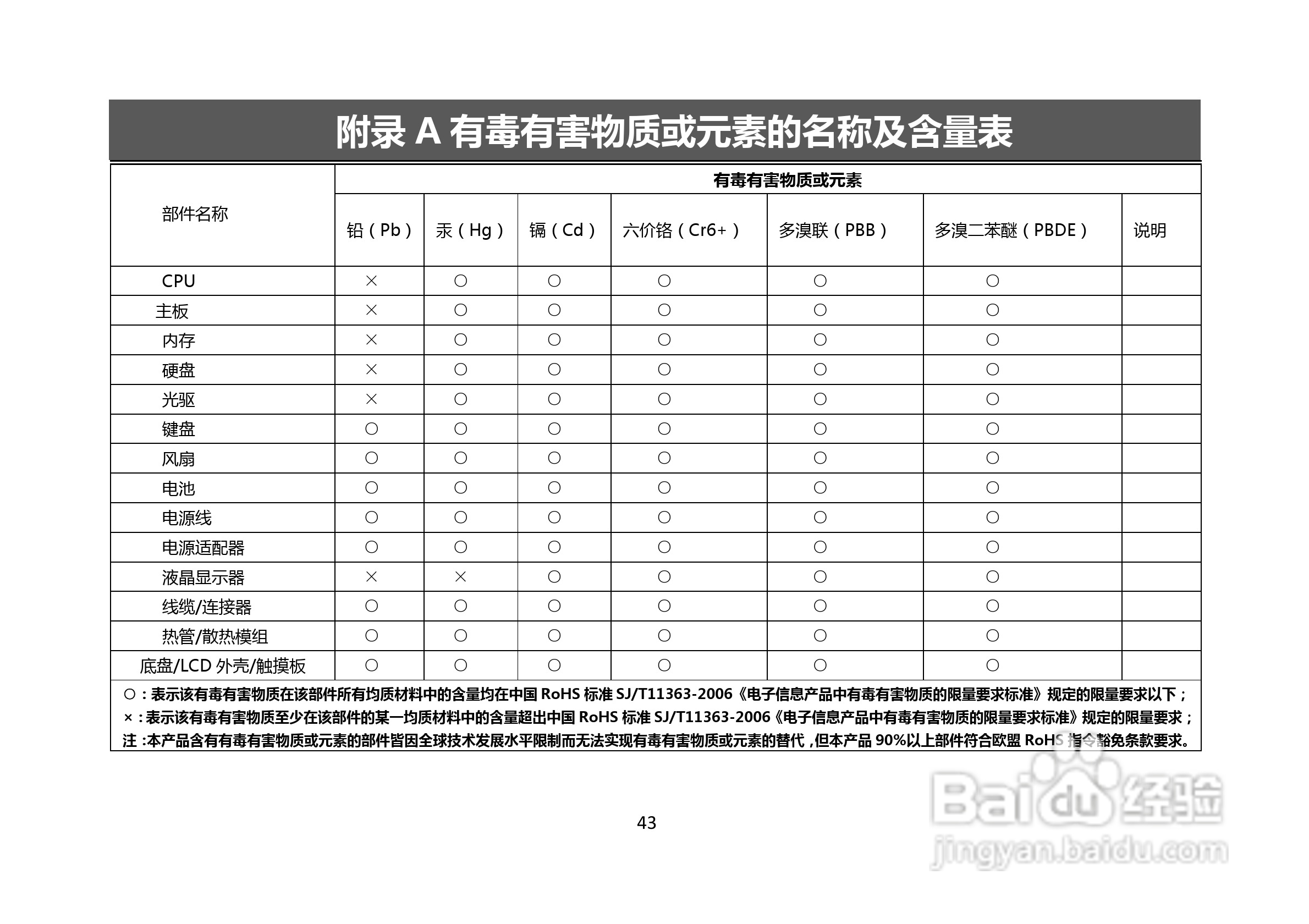 长城笔记本电脑A86M型说明书:[5]