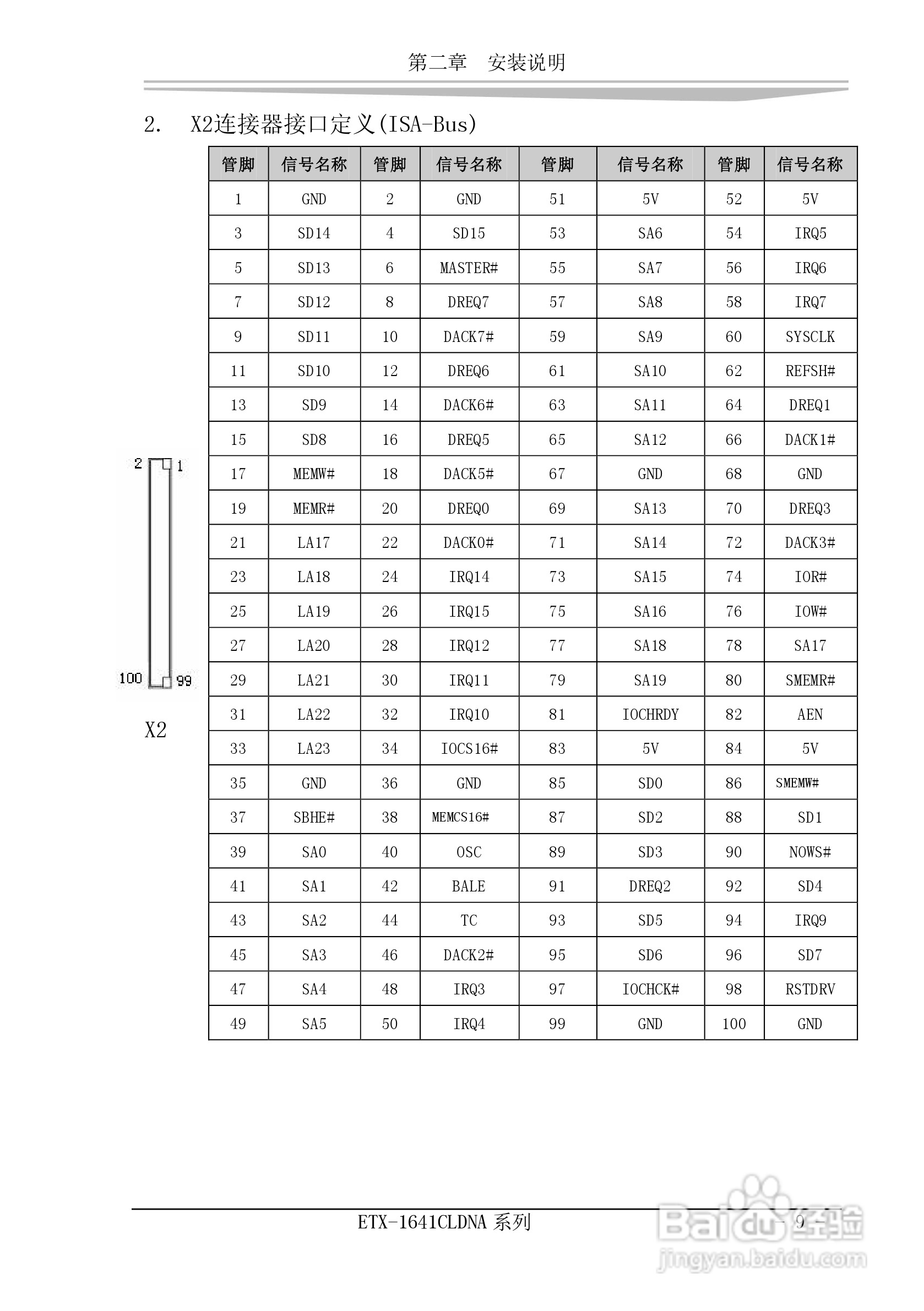 研祥ETX-1641CLDNA工业级CPU板卡说明书:[2]