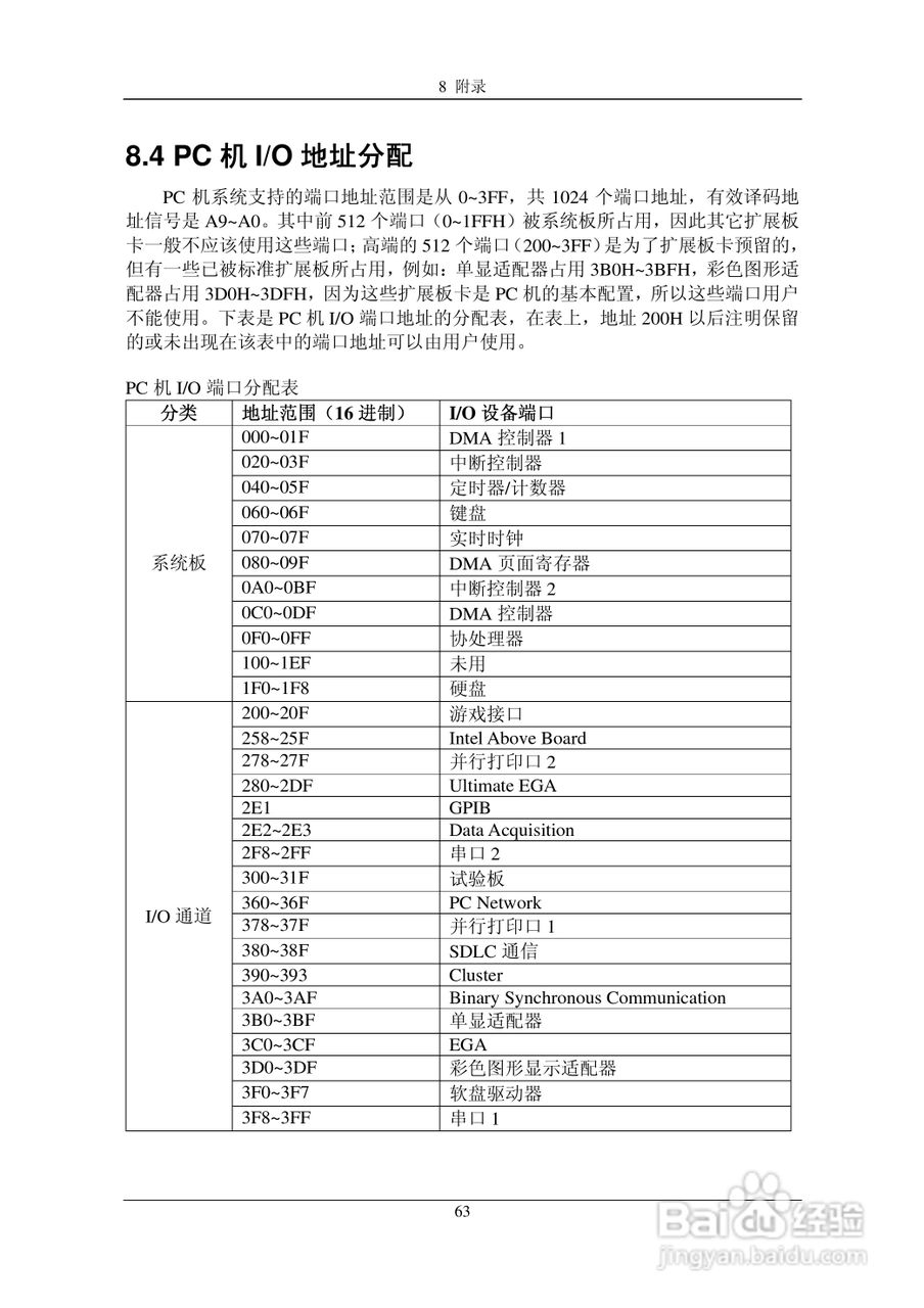乐创自动化MPC08SP运动控制卡操作手册:[8]