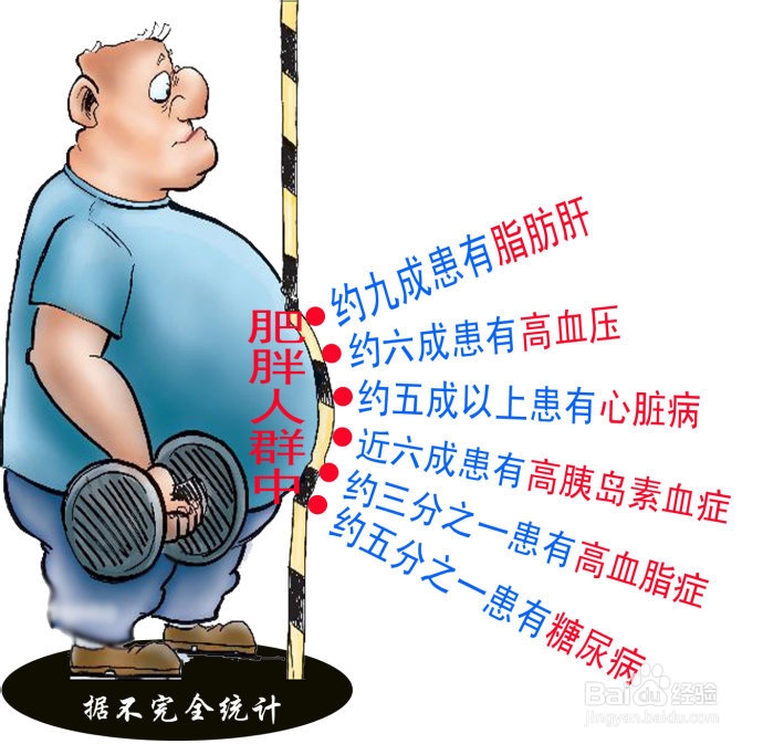高血糖的原因