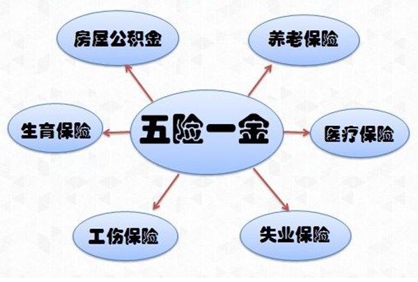 我在肯德基工作的，请问五险一金是什么是不是要扣钱的