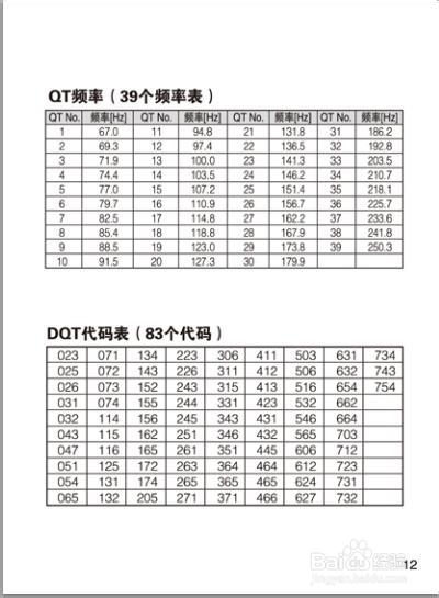 北峰对讲机产品说明书：[4]BF-8300使用说明书