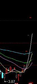 最好的短线选股方法