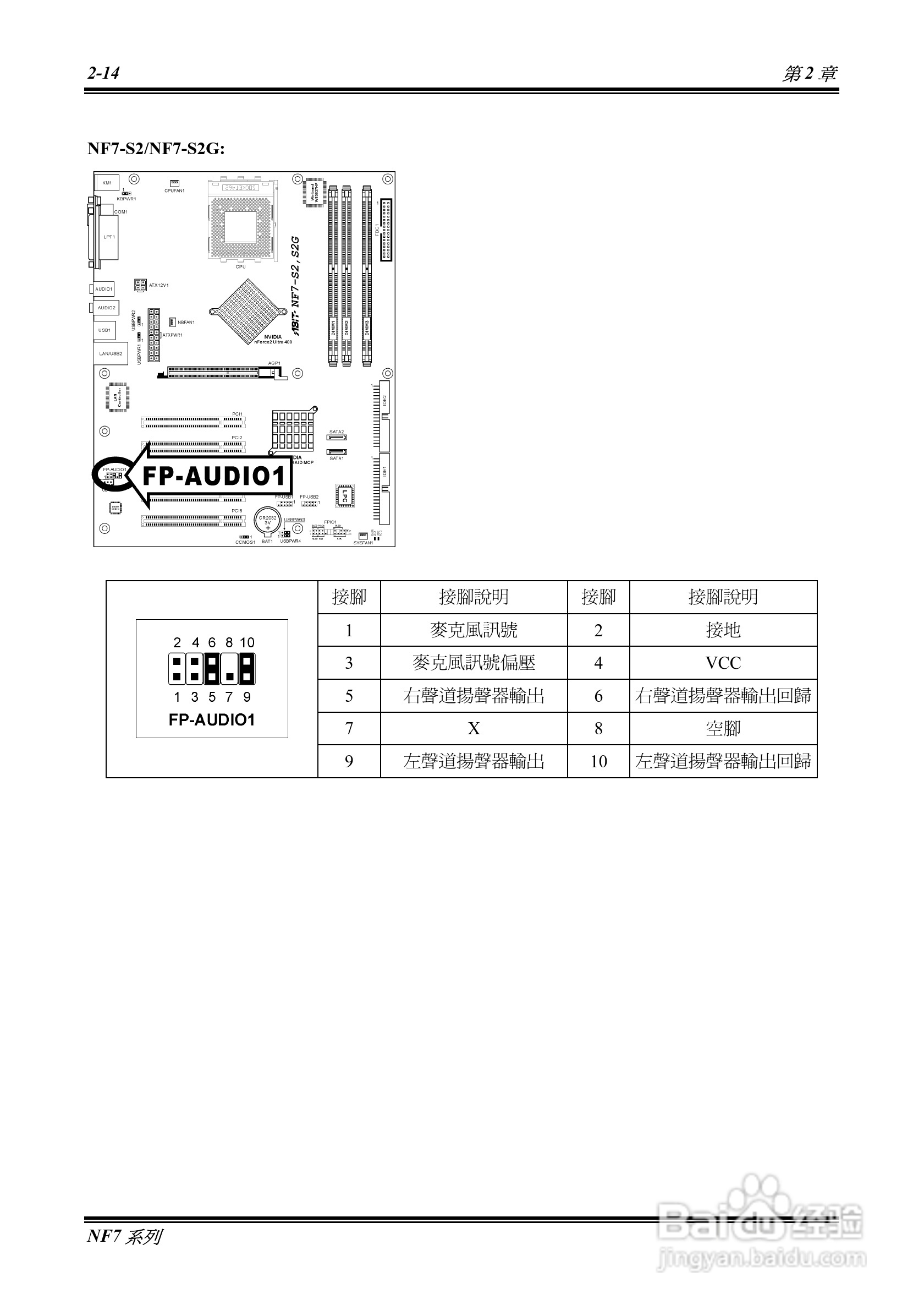 升技NF7系列主板使用手册说明书:[3]