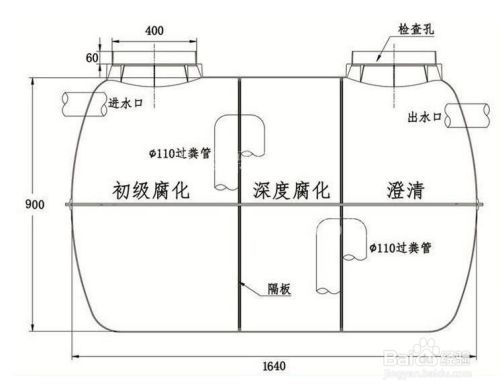 化粪池为什么不会满