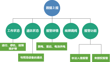 详解污染源自动监控系统及动态管控数采仪的应用