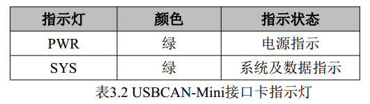 便携式USBCAN分析仪（USBCAN-Mini）使用说明