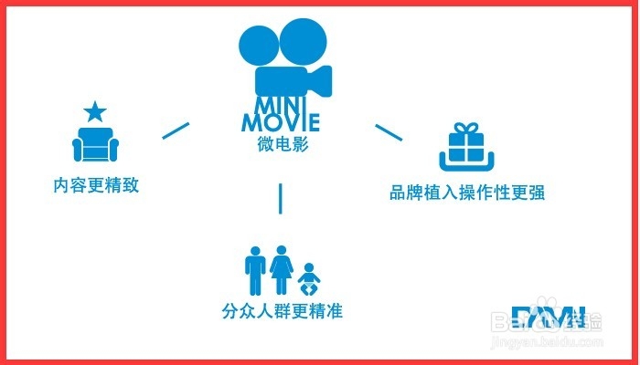 微电影里面有哪些正能量