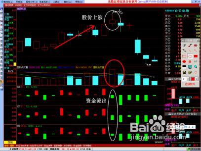股市未来的走势在哪里