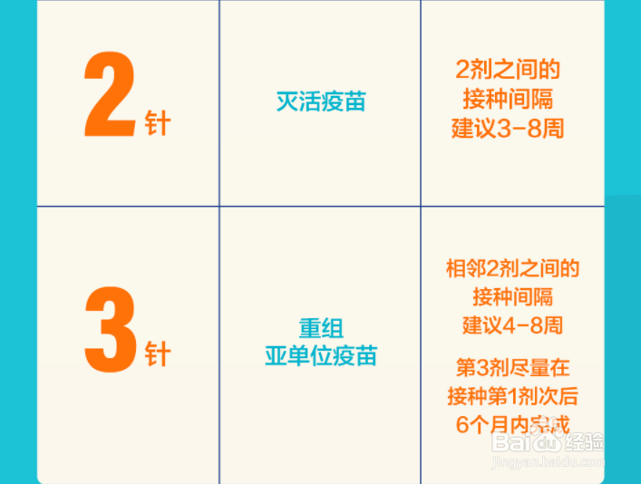 新冠疫苗一针两针三针有什么区别
