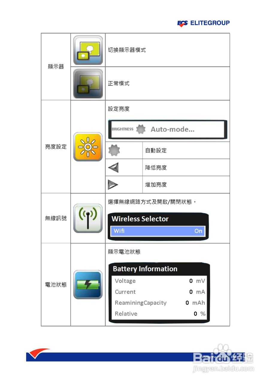 精英ECS ElitePad S10笔记本电脑说明书:[3]
