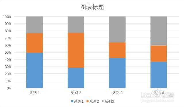 Word文档中如何插入百分比堆积柱形图