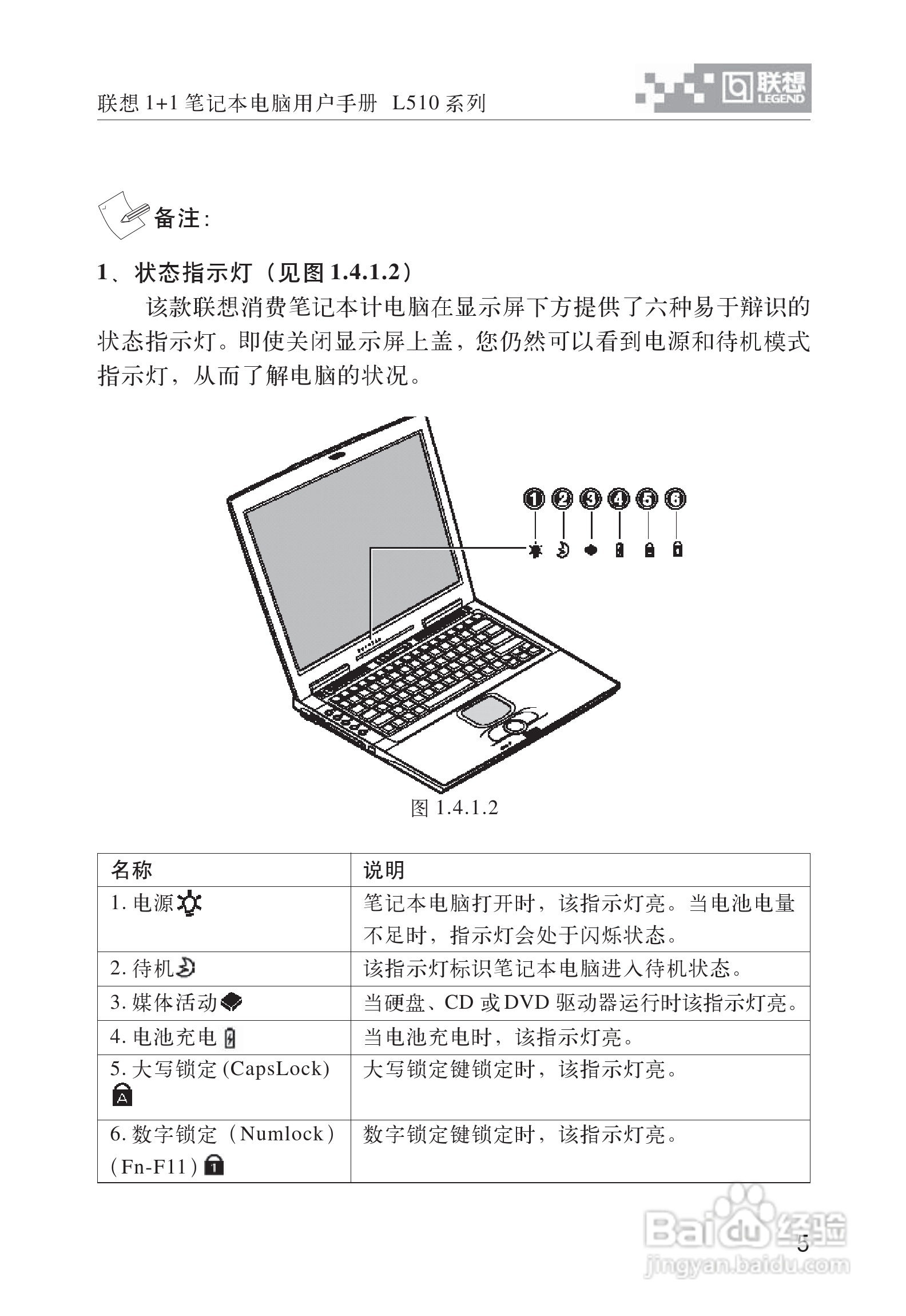 联想1+1笔记本电脑使用说明书:[2]