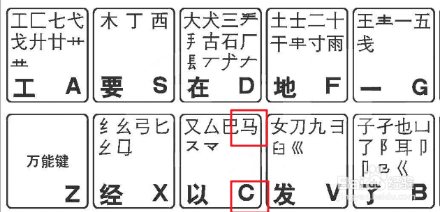 验字五笔怎么打