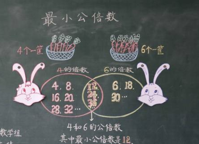 12和15和20的最小公倍数是多少?要用短除法,让我看明白一些