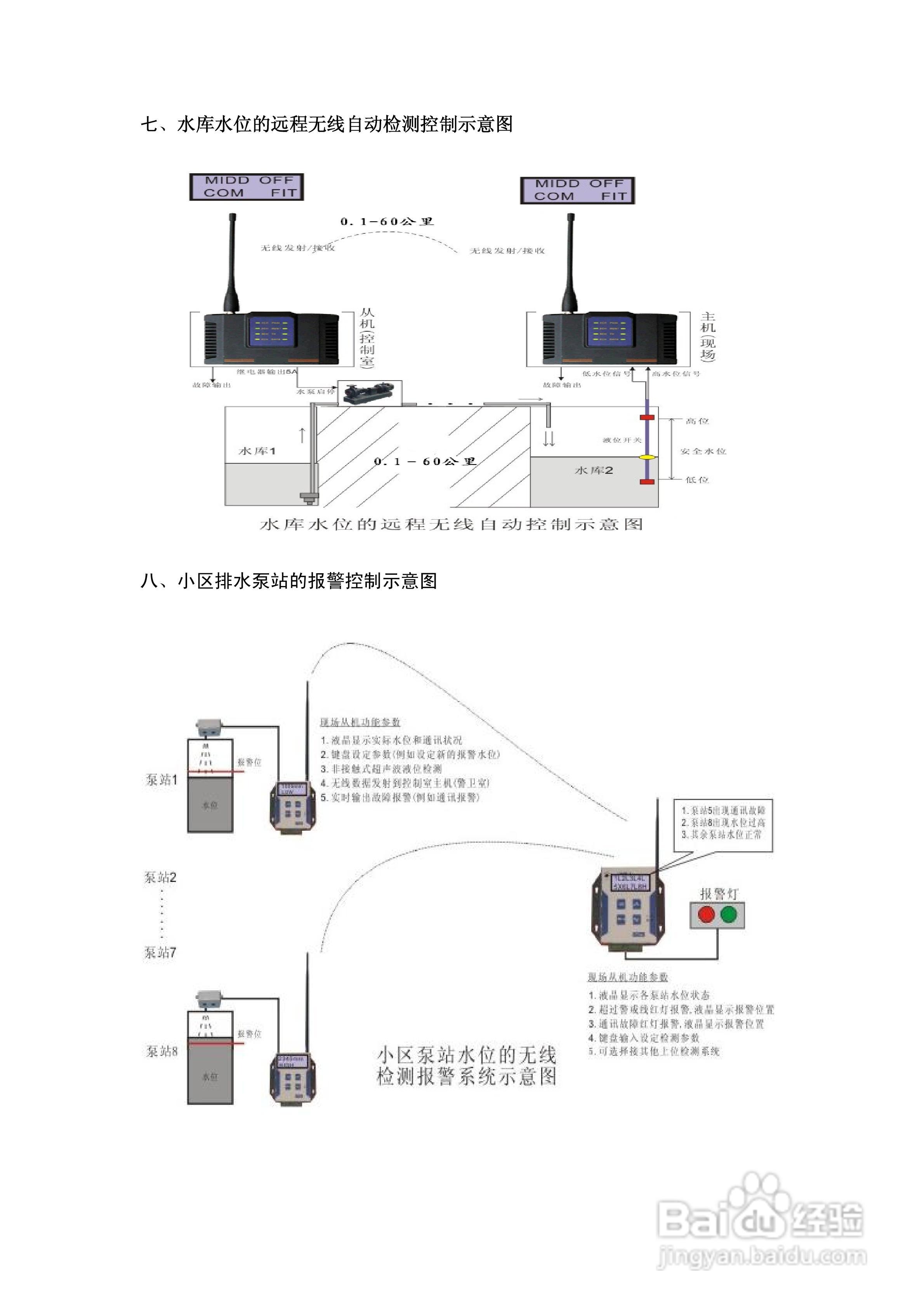 汇达水位液位远程无线自动控制器使用手册
