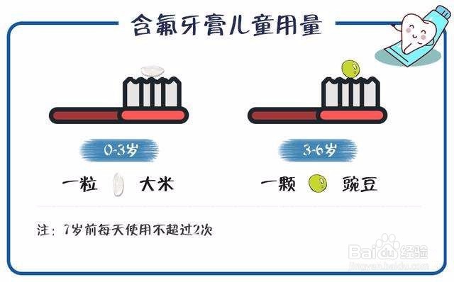 怎么选儿童牙膏