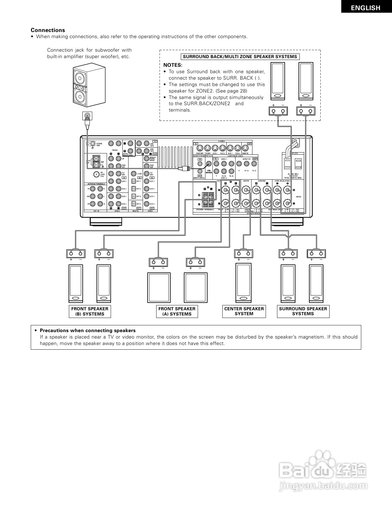 DENON AVR-1884功放说明书:[1]