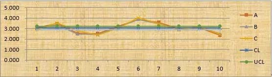 MSA案例分析