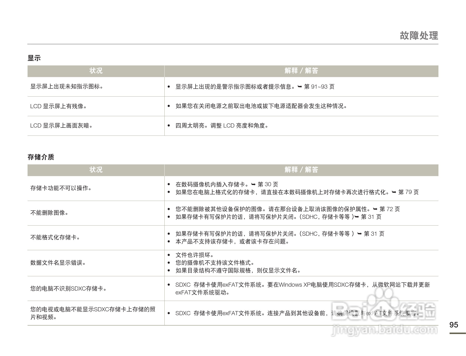 三星HMX-F80BP摄像机使用说明书:[10]