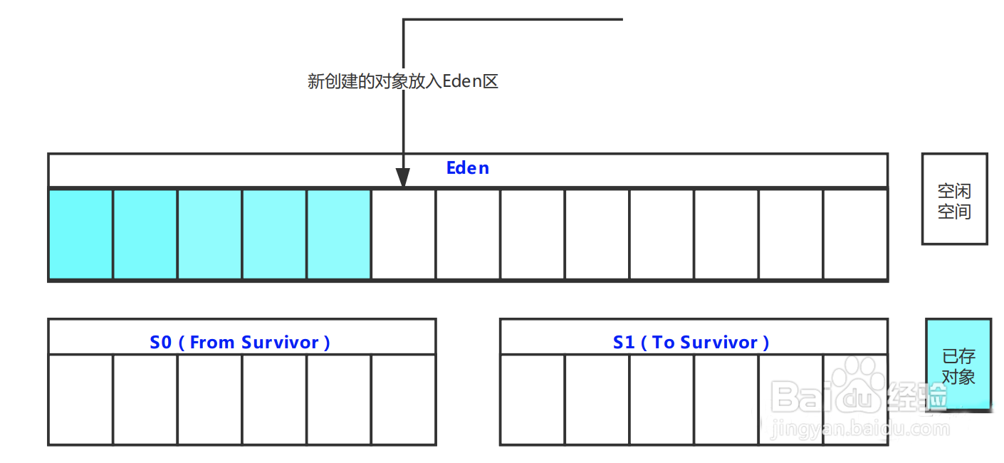 什么是GC,快速搞懂GC