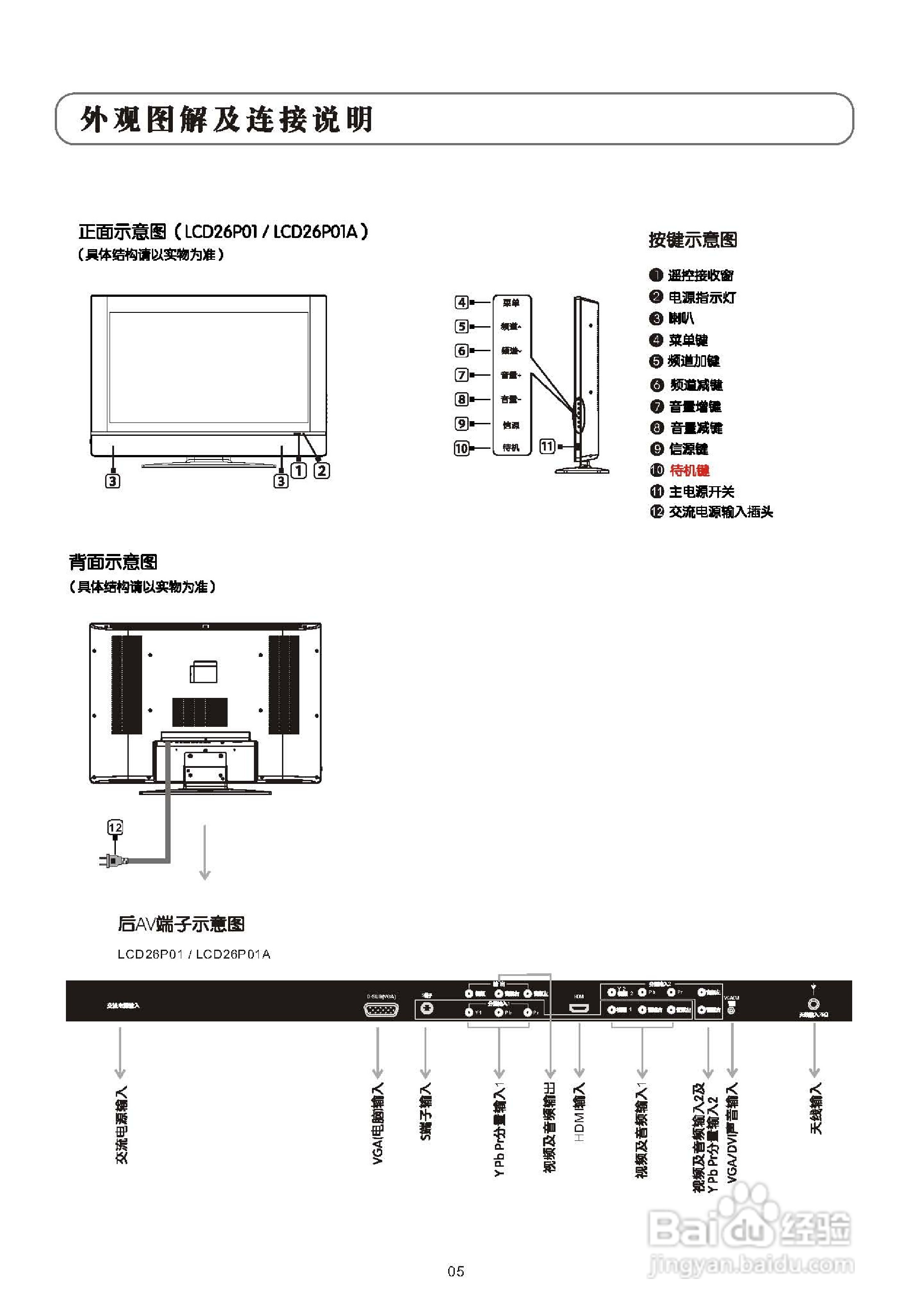 乐华LCD26P01液晶彩电使用说明书