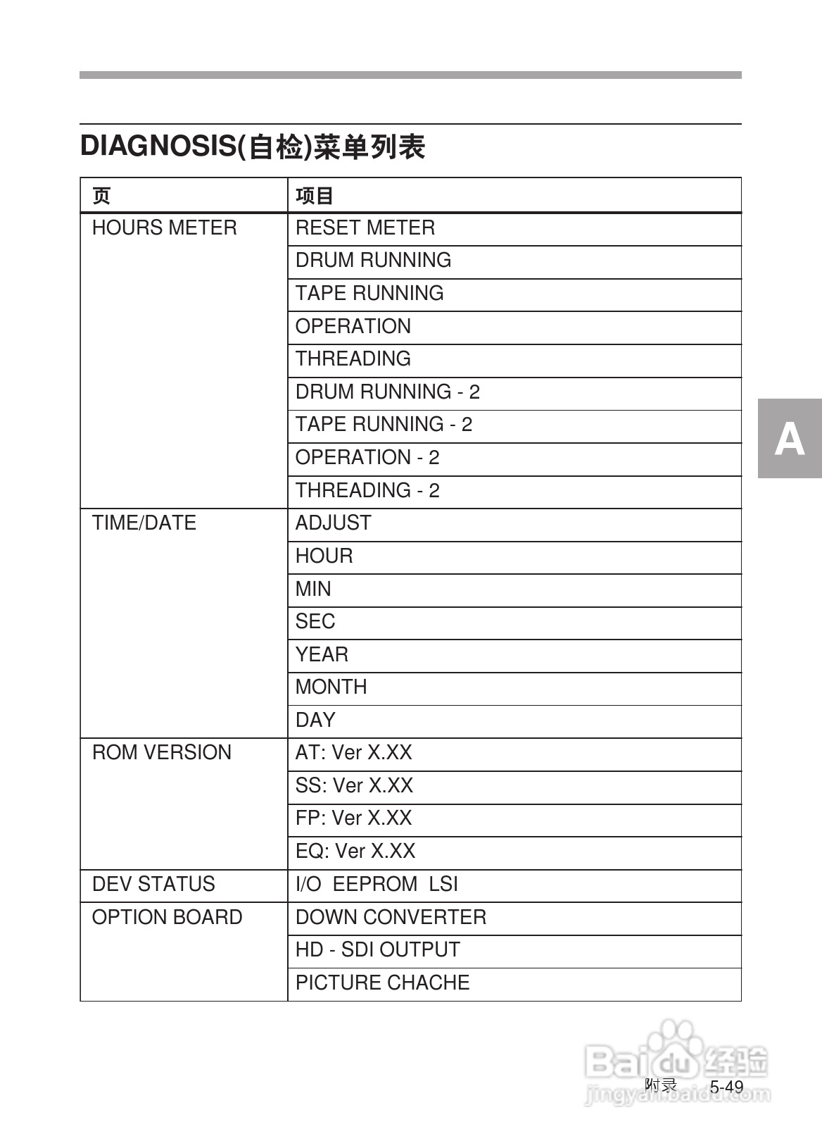 SONY HDW-730/HDW-750/HDW-750P高清晰度摄录一体机使:[33]