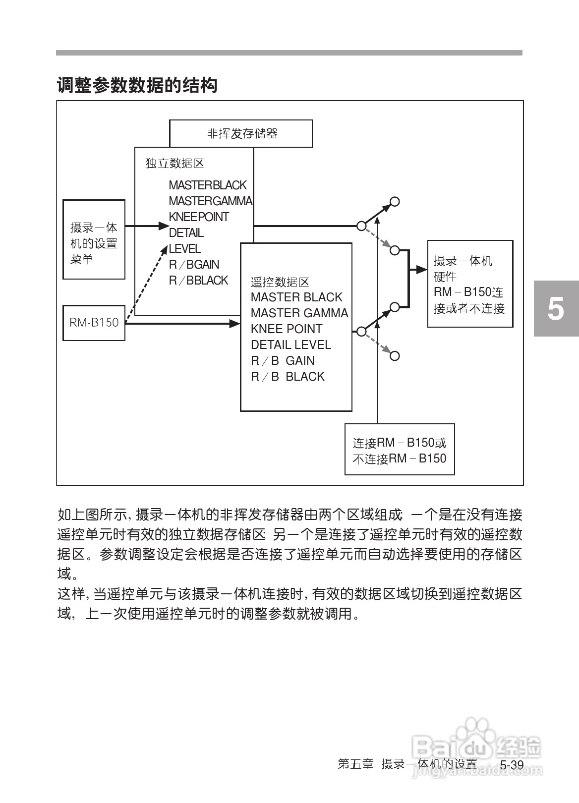 SONY HDW-730/HDW-750/HDW-750P高清晰度摄录一体机使:[26]