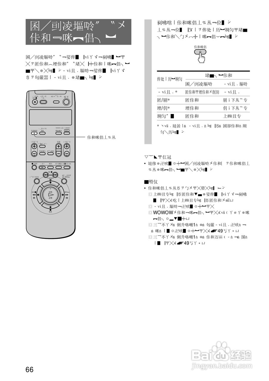 SONY SLV-R550录像机说明书:[7]